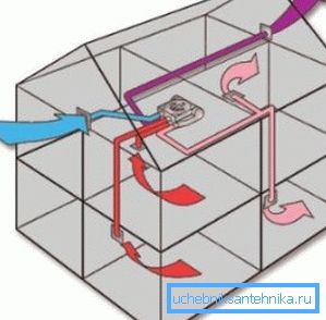 Организација кретања ваздушних маса Организација кретања ваздушних маса
