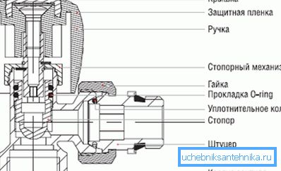 Главна структура уређаја. Главна структура уређаја.