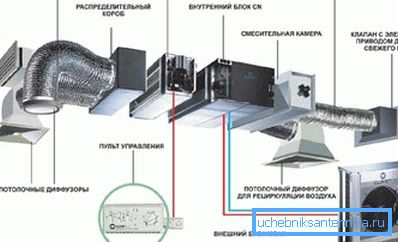 Главне јединице сплит система Главне јединице сплит система