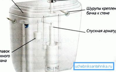 Главни делови за ВЦ цистерне Главни делови за ВЦ цистерне