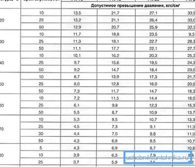 Главне оперативне карактеристике ПП цевовода Главне оперативне карактеристике ПП цевовода