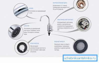 Основни елементи конструкције Основни елементи конструкције