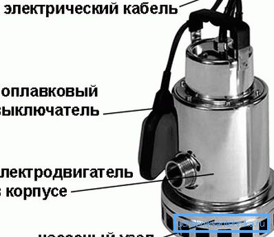 Главни елементи у дизајну плутајуће потопљене пумпе Главни елементи у дизајну плутајуће потопљене пумпе