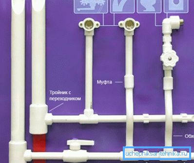 Главни елементи у саставу полипропиленског водовода Главни елементи у саставу полипропиленског водовода
