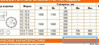 Главни брендови и величине бунара Главни брендови и величине бунара