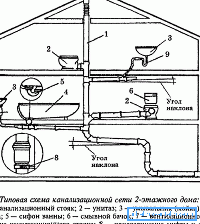 Основни уређаји и њихова веза Основни уређаји и њихова веза