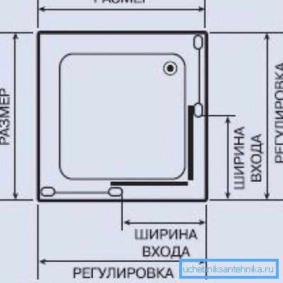 Главне димензије које требате знати за правилан избор квадратних туш кабина. Главне димензије које требате знати за правилан избор квадратних туш кабина.