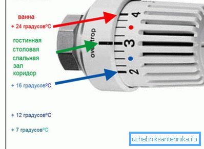 Главни режими за собе. Главни режими за собе.