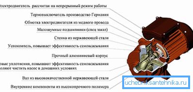 Главне компоненте