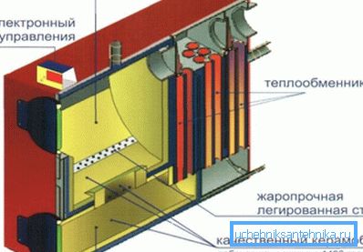 Главне компоненте гасног котла. Главне компоненте гасног котла.