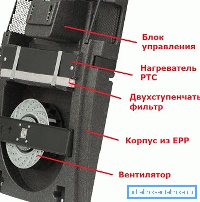 Главни чворови иФресх. Главни чворови иФресх.
