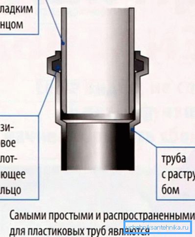 Карактеристике сокета Карактеристике сокета