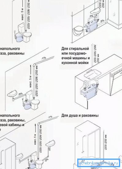 Карактеристике инсталације уређаја Карактеристике инсталације уређаја