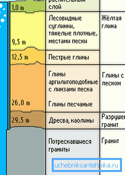 Структура објекта зависиће од састава и структуре секције. Структура објекта зависиће од састава и структуре секције.