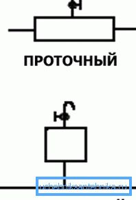 Разлика између текућих и нестружених пријемника међу собом Разлика између текућих и нестружених пријемника међу собом