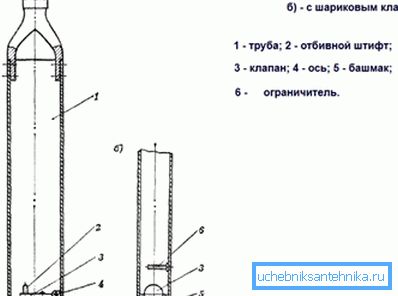 Разлике у уређајима са лоптастим и равним вентилом. Разлике у уређајима са лоптастим и равним вентилом.
