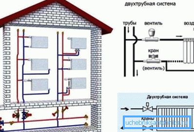 Грејање Хрушчов. Грејање Хрушчов.
