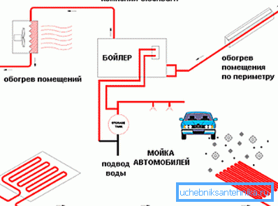 Грејање радом у центру за негу аутомобила.