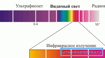Одражава се електромагнетни спектар. Одражава се електромагнетни спектар.