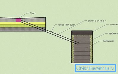 1202 Испуштање отпадних вода
