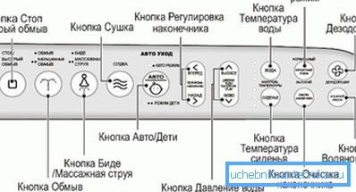 Контролна табла функције Биде