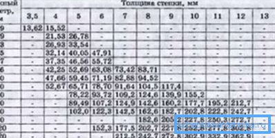Параметри електрофорезних кола. Параметри електрофорезних кола.