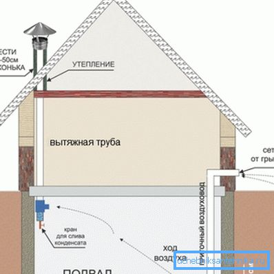Пасивна вентилација подрума у приватној кући Пасивна вентилација подрума у приватној кући