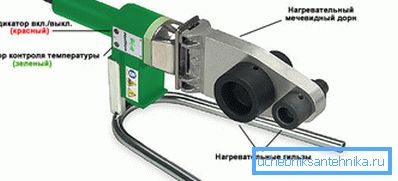 Солдеринг ирон Солдеринг ирон