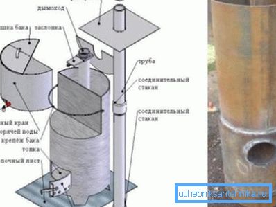 Извуците из цеви за гаражу са резервоаром за грејање Извуците из цеви за гаражу са резервоаром за грејање