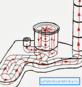 Шпионска ракета из цеви - шематски дијаграм Шпионска ракета из цеви - шематски дијаграм