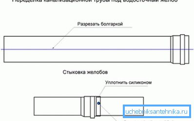 2770 Промена канализације испод одвода