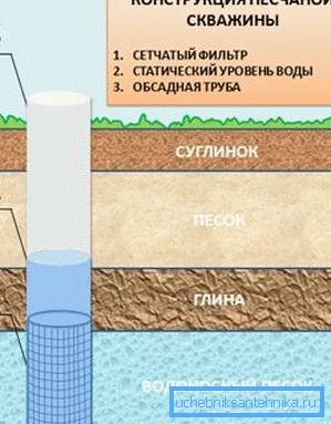 Пијесак добро.