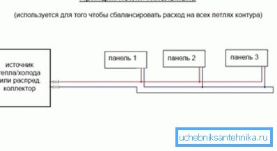 Лооп оф Тихелман. Лооп оф Тихелман.