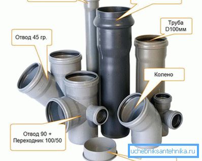 Пластичне цеви за канализацију и фитинге Пластичне цеви за канализацију и фитинге