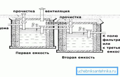 838 Зашто изабрати такву септику