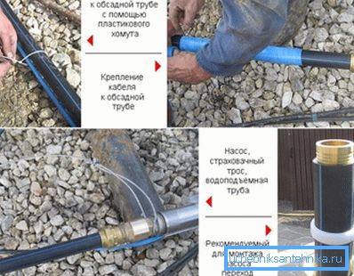 Припрема за потапајућу пумпу Припрема за потапајућу пумпу
