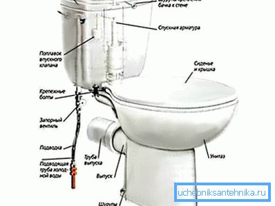 3956 Водени прикључак