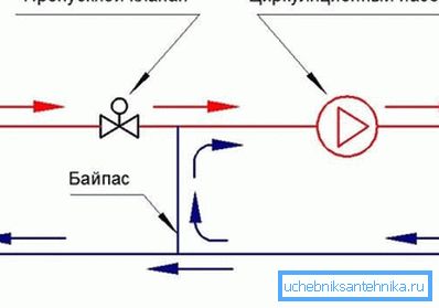 Прикључивање загрејаног пода на котао за конвекцију захтева комплексну шему усклађивања температуре. Прикључивање загрејаног пода на котао за конвекцију захтева комплексну шему усклађивања температуре.