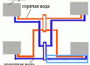 Стар веза Стар веза