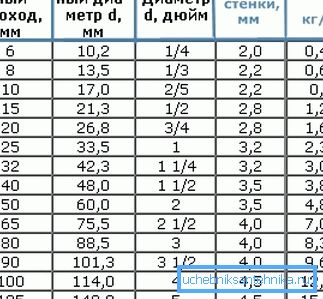 Детаљан асортиман који садржи све техничке податке о предметним производима Детаљан асортиман који садржи све техничке податке о предметним производима