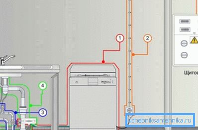 Снабдевање електричном енергијом Снабдевање електричном енергијом