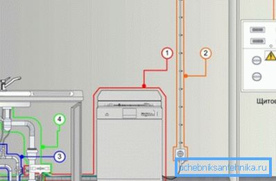 Снабдевање електричном енергијом