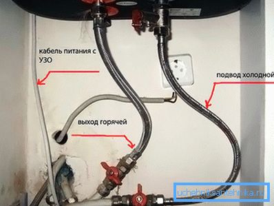 Снабдевање водом Снабдевање водом