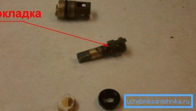 Показује место на којем је смјештено постављање извора Показује место на којем је смјештено постављање извора