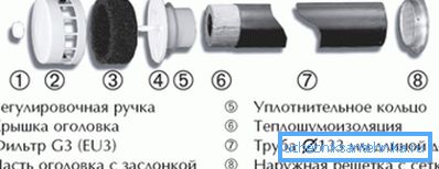 Приказани су главни делови производа. Приказани су главни делови производа.