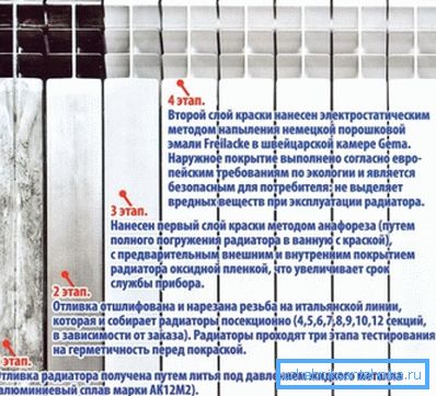 Сликање са високим квалитетом Сликање са високим квалитетом