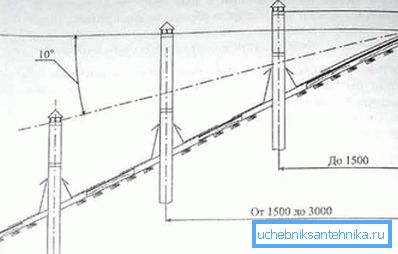 Корисни распоред за правилно надоградњу цеви Корисни распоред за правилно надоградњу цеви