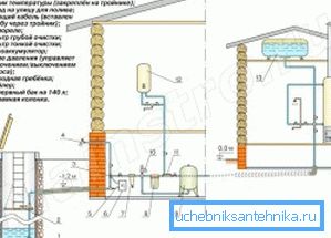 3474 Комплетна шема ожичења цјевовода унутар куће (погледајте опис у тексту)