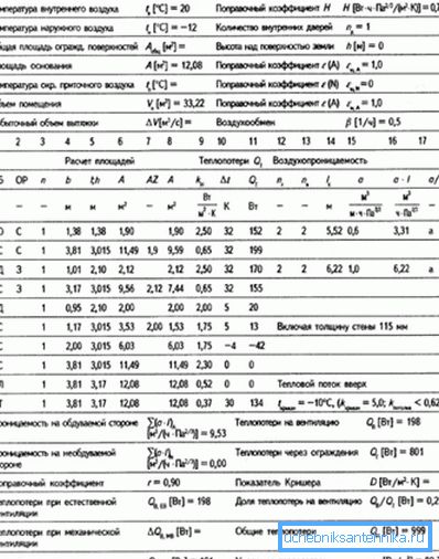 Потпуно рачунање топлотно изолираног пода за једну собу са индикацијом температурних услова и узимајући у обзир различите зидове Потпуно рачунање топлотно изолираног пода за једну собу са индикацијом температурних услова и узимајући у обзир различите зидове