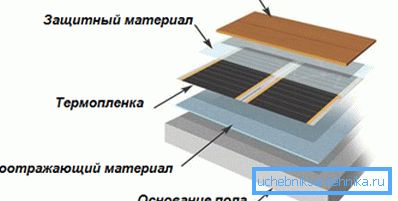 Испоставља се таква структура. Испоставља се таква структура.